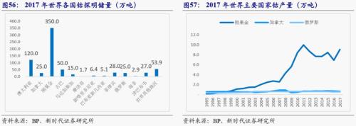 【新时代宏观】中国持续发展的可能约束:能源瓶颈——兼论中非能源合作的意义