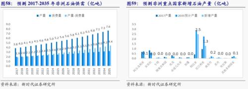 【新时代宏观】中国持续发展的可能约束:能源瓶颈——兼论中非能源合作的意义