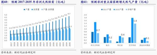 【新时代宏观】中国持续发展的可能约束:能源瓶颈——兼论中非能源合作的意义
