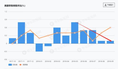 听说,黄金几个月内将飙升至2000美元......