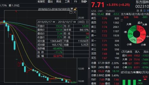 股票频道 上市公司 > 正文