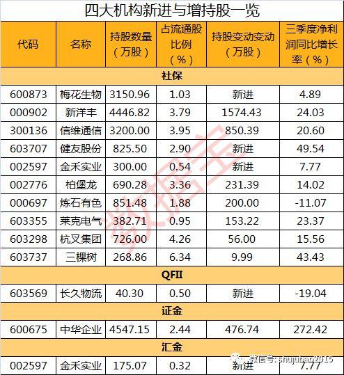 流通股股东每10股支付4.10股股票对价,是啥意思?