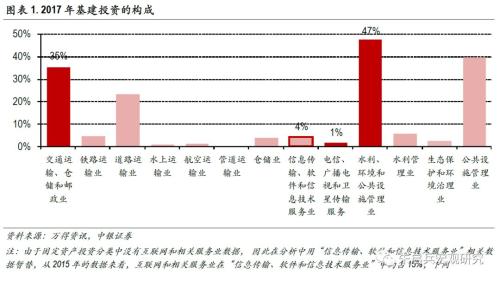 【中银宏观专题 基建专题报告】 少壮不基建,老大徒伤悲