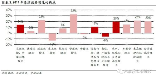 【中银宏观专题 基建专题报告】 少壮不基建,老大徒伤悲
