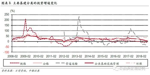 【中银宏观专题 基建专题报告】 少壮不基建,老大徒伤悲