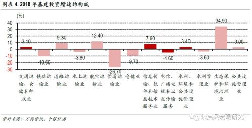 【中银宏观专题 基建专题报告】 少壮不基建,老大徒伤悲