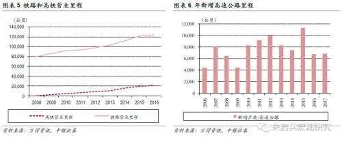 【中银宏观专题 基建专题报告】 少壮不基建,老大徒伤悲