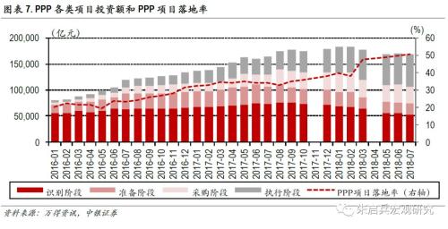 【中银宏观专题 基建专题报告】 少壮不基建,老大徒伤悲