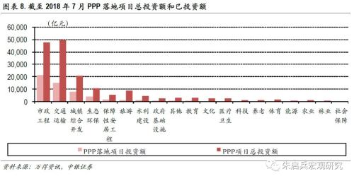 【中银宏观专题 基建专题报告】 少壮不基建,老大徒伤悲