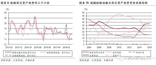【中银宏观专题 基建专题报告】 少壮不基建,老大徒伤悲