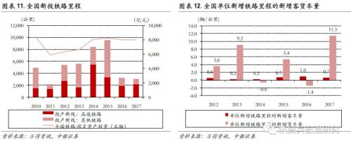 【中银宏观专题 基建专题报告】 少壮不基建,老大徒伤悲