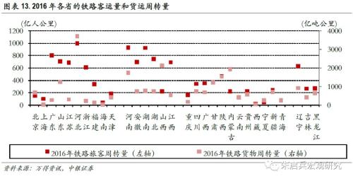 【中银宏观专题 基建专题报告】 少壮不基建,老大徒伤悲