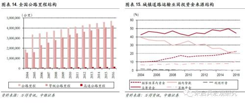 【中银宏观专题 基建专题报告】 少壮不基建,老大徒伤悲