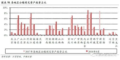 【中银宏观专题 基建专题报告】 少壮不基建,老大徒伤悲