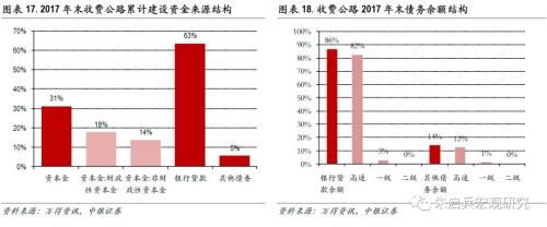 【中银宏观专题 基建专题报告】 少壮不基建,老大徒伤悲