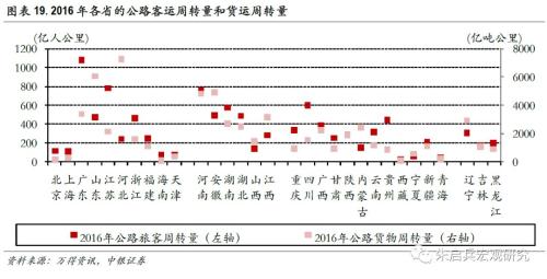 【中银宏观专题 基建专题报告】 少壮不基建,老大徒伤悲