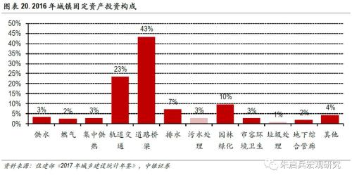 【中银宏观专题 基建专题报告】 少壮不基建,老大徒伤悲