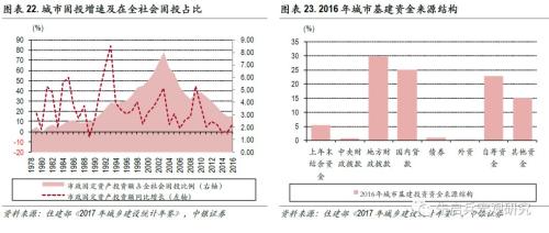 【中银宏观专题 基建专题报告】 少壮不基建,老大徒伤悲