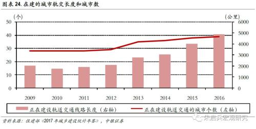 【中银宏观专题 基建专题报告】 少壮不基建,老大徒伤悲