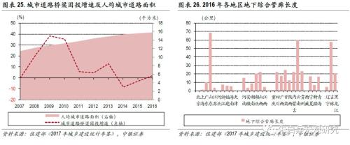 【中银宏观专题 基建专题报告】 少壮不基建,老大徒伤悲