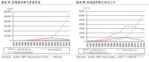 【中银宏观专题 基建专题报告】 少壮不基建,老大徒伤悲