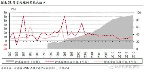 【中银宏观专题 基建专题报告】 少壮不基建,老大徒伤悲