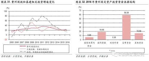 【中银宏观专题 基建专题报告】 少壮不基建,老大徒伤悲