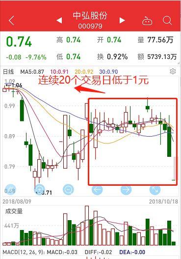 深交所启动中弘退市程序 24万股东面临考验图片 44158 369x527
