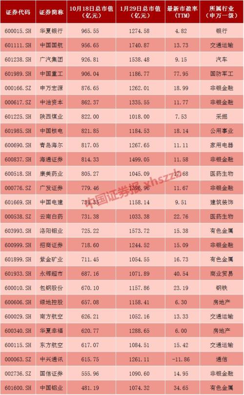 大盘跌破2500点:1元股骤增 千亿市值股票锐减