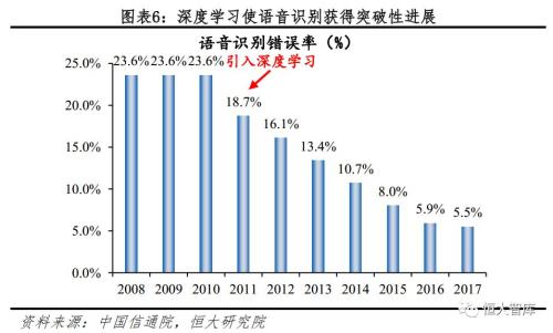 gdp增长12%_2017年12月份经济数据分析 服务业和出口驱动GDP增长超预期 WE言堂 WE言堂(2)