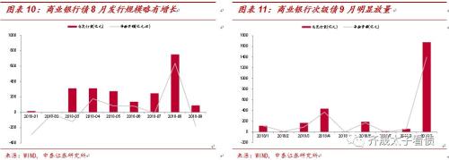 商业性金融债投资小百科