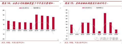 商业性金融债投资小百科