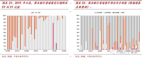 商业性金融债投资小百科