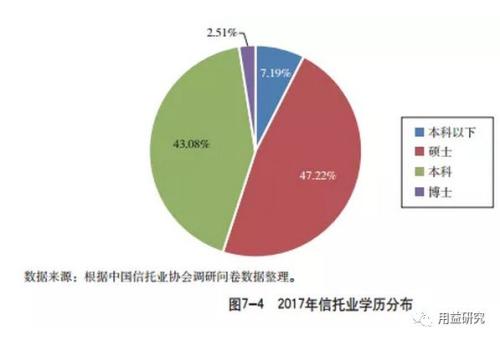 信托公司招聘_春招信息透露信托展业方向 财富端和证券信托业务是主流