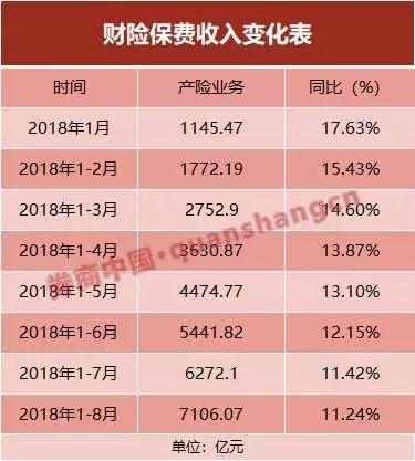 上市险企前9月成绩单出炉！四大寿险总保费超万亿