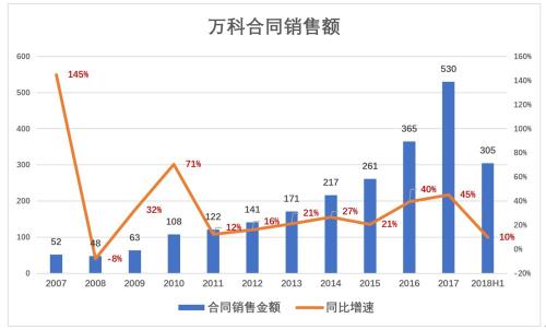 万科狐疑