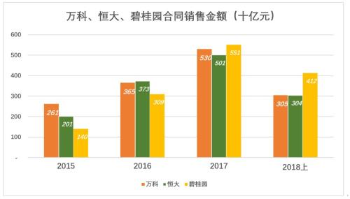 万科狐疑