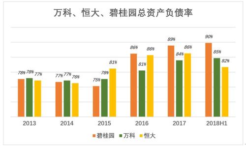 万科狐疑