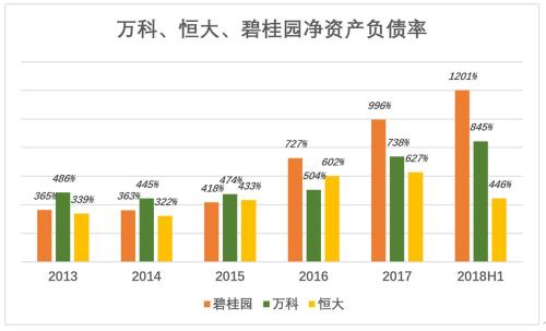 万科狐疑