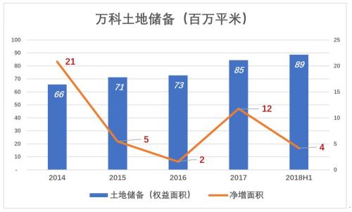 万科狐疑
