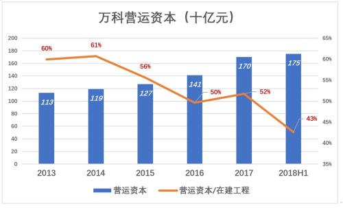万科狐疑