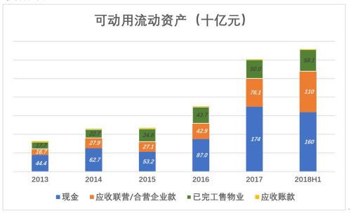 万科狐疑