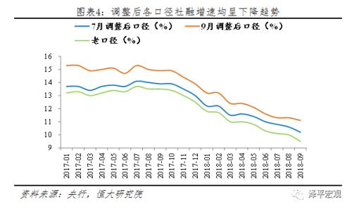 2018年下半年经济形势_2018年下半年经济形势分析(3)