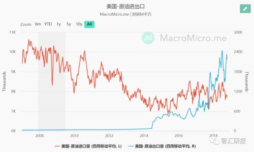 2019经济增速_IMF调降2019年全球经济增速预期,亚太市场追随美股走低(3)
