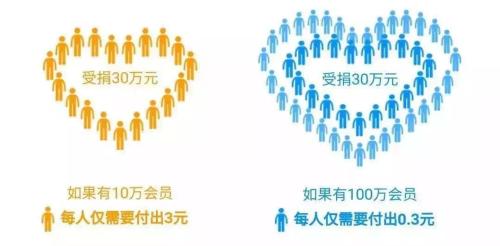 相互保1毛钱保30万?马云即将颠覆保险业?
