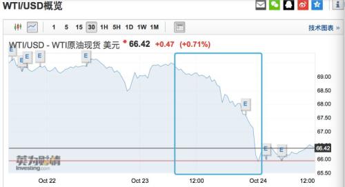 解释不清记者之死，美国喊话可能制裁，沙特却这样“讨好”全球…