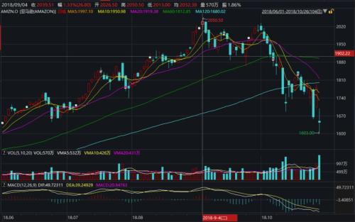 一觉醒来！你和世界首富的差距少了近800亿