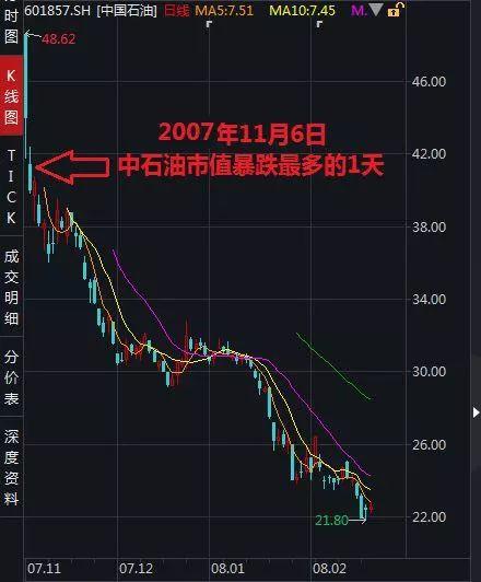 一觉醒来！你和世界首富的差距少了近800亿