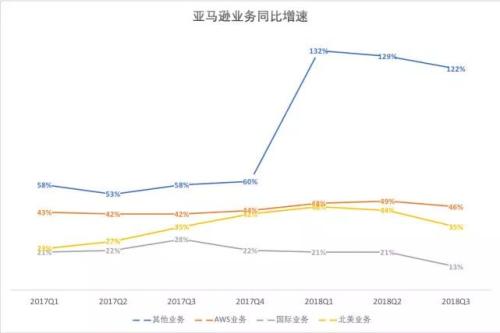 一觉醒来！你和世界首富的差距少了近800亿