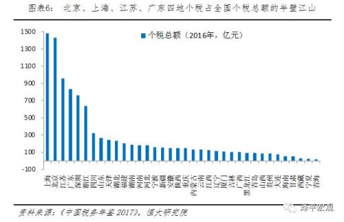 GDP29_中国gdp增长图(3)